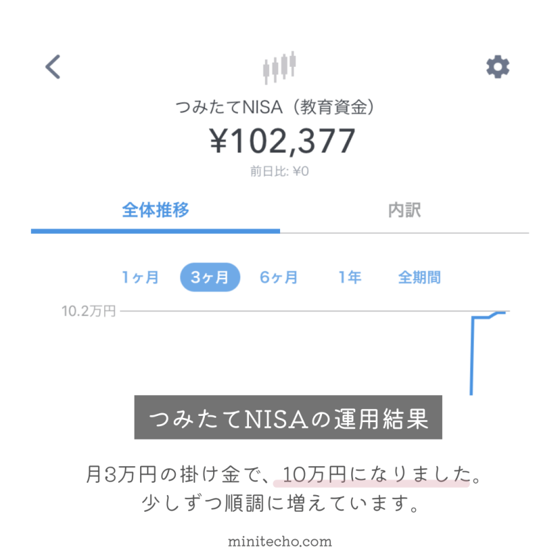資産運用振り返り2021.8-3