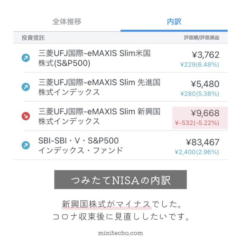 資産運用振り返り2021.8-4