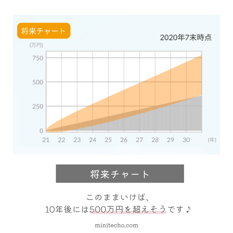 資産運用振り返り2021.8-5