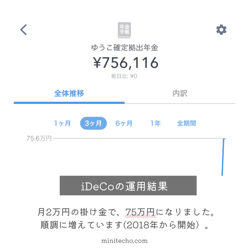 資産運用振り返り2021.8-7