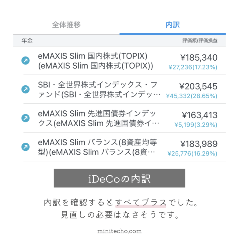 資産運用振り返り2021.8-8